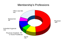 Enlarge Professions Graphic